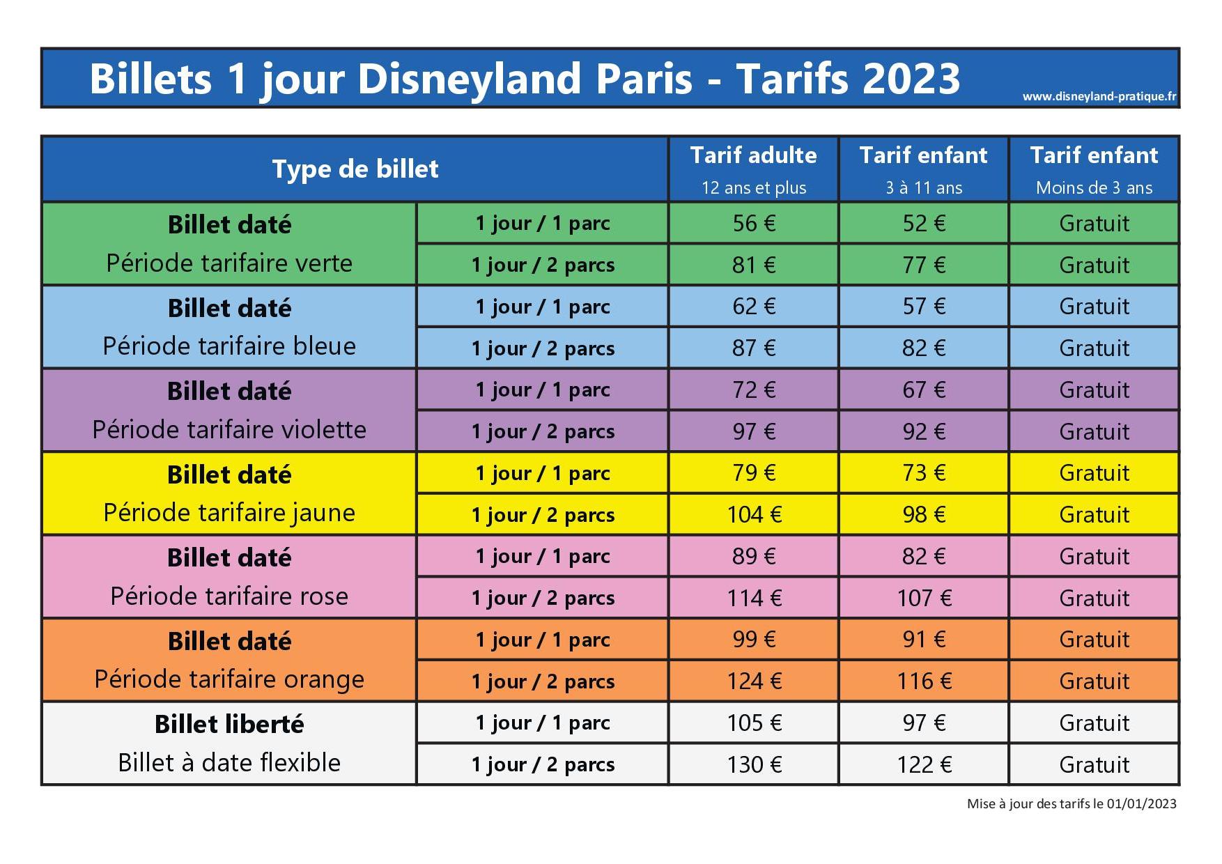 Tarifs des billets d'entrée 1 jour pour Disneyland Paris - Grille tarifaire 2023 Prix des billets 1 jour pour Disneyland Paris - Tarifs 2023