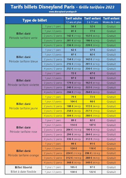 Prix des billets de Disneyland Paris - Tarifs 2023